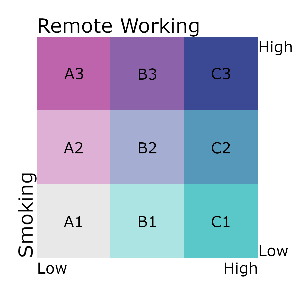 Bivariate Smoking / Remote Working Legend